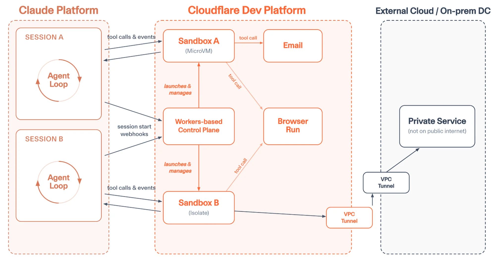cloudflare agents