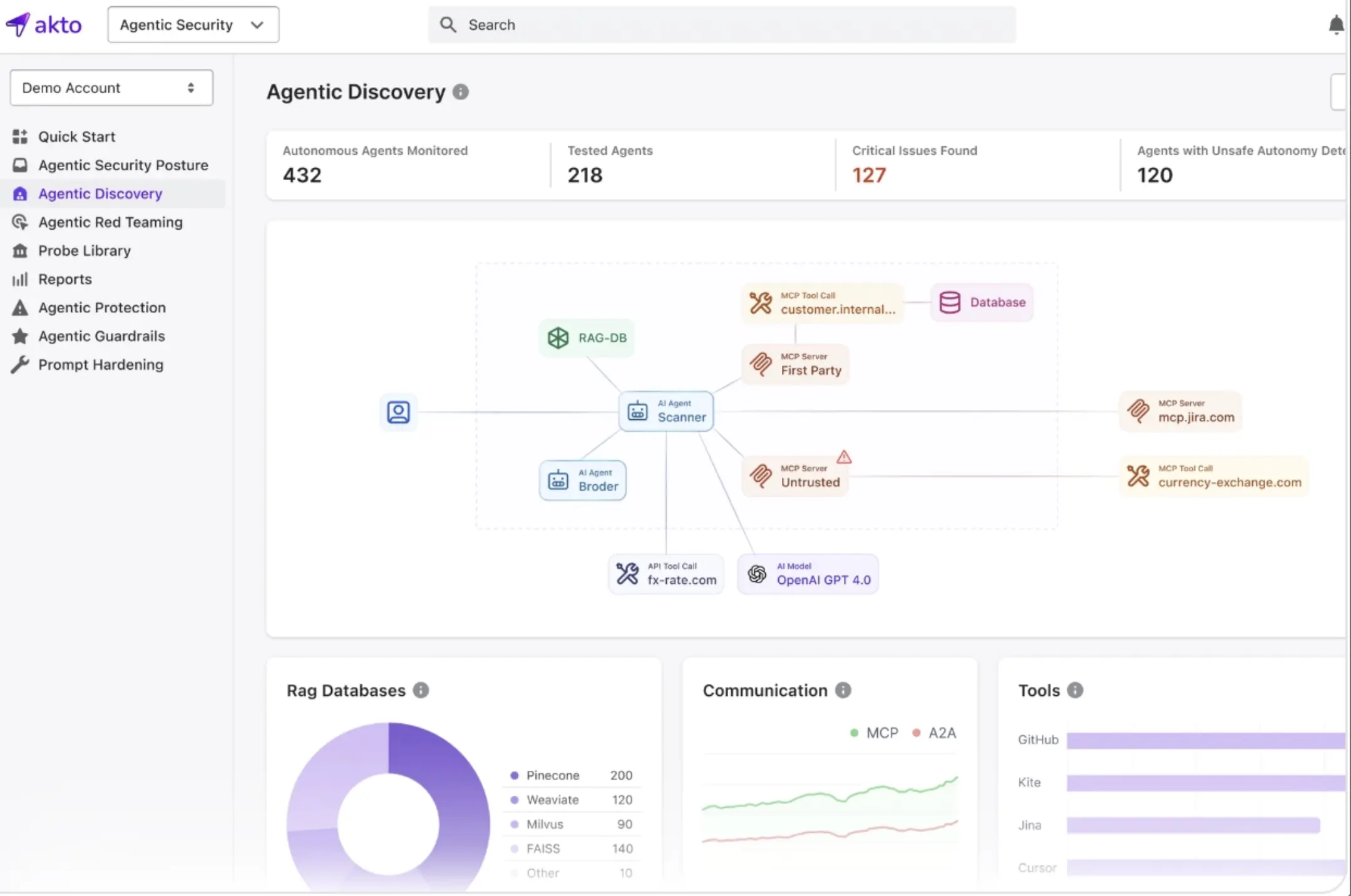 ai security report