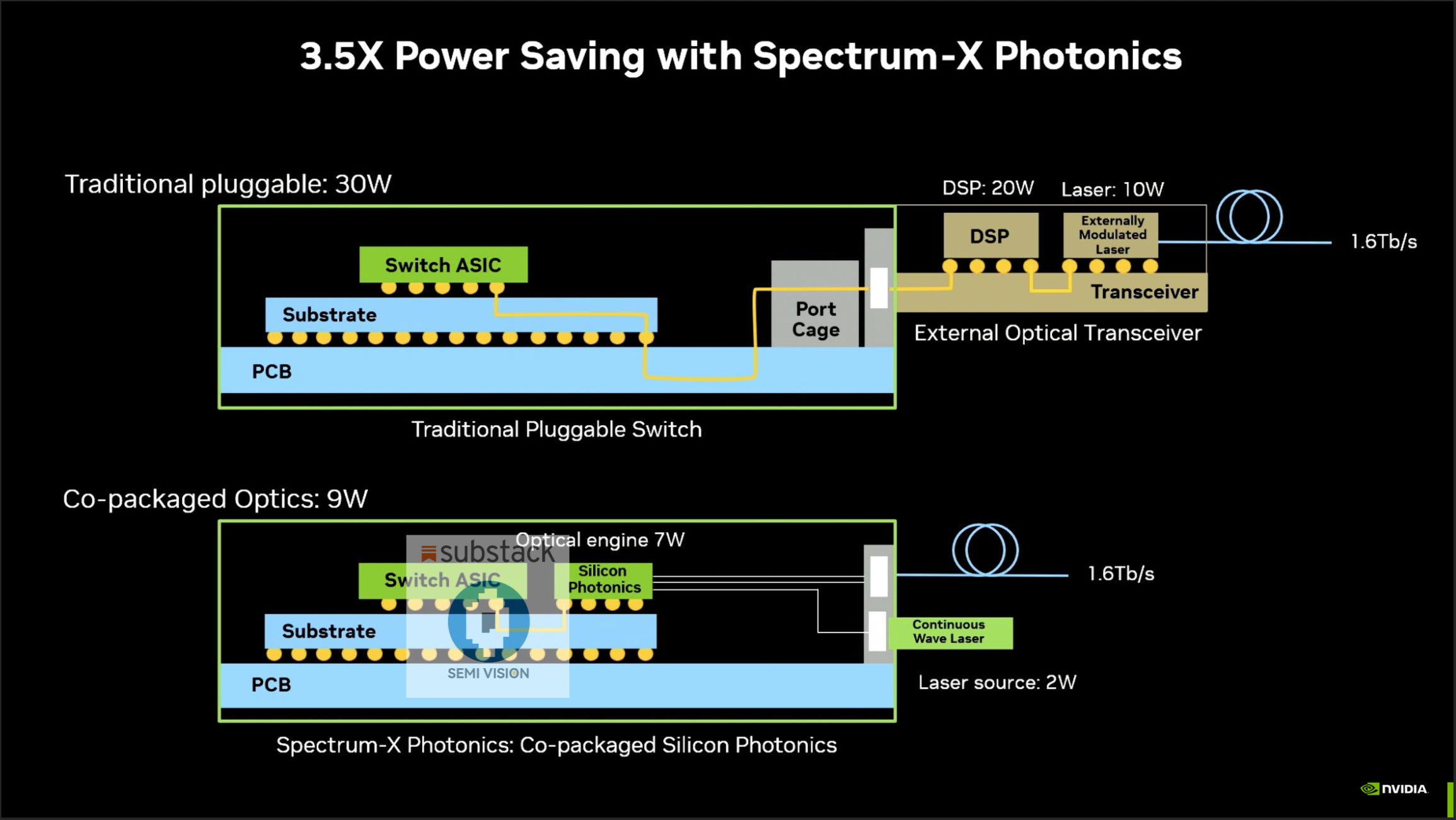 silicon photonics